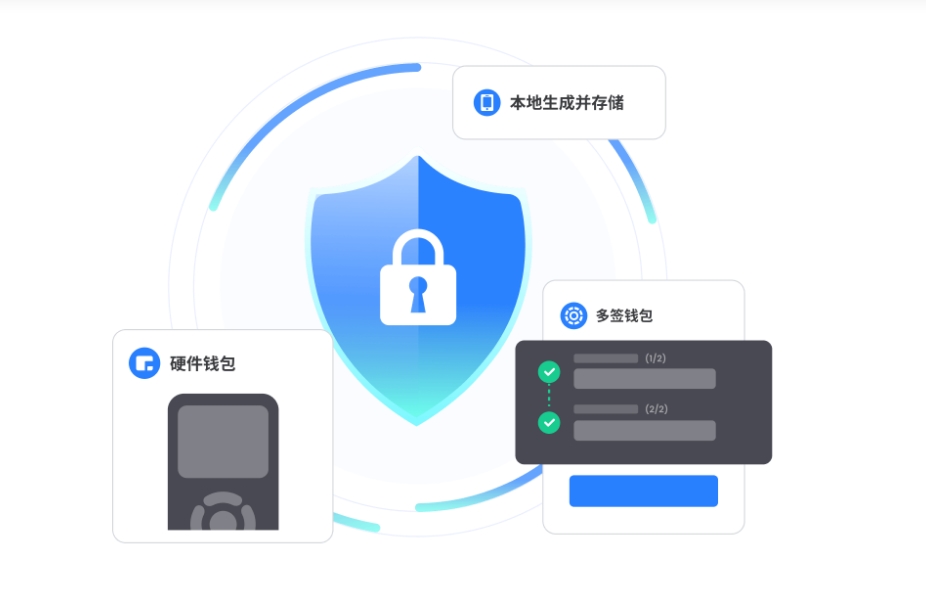 Wallet官网资金流动解析：优势便捷在哪，劣势